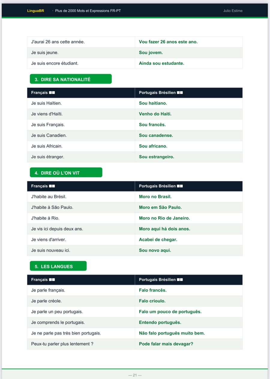 Page du guide LinguaBR — Se présenter, nationalité et langues